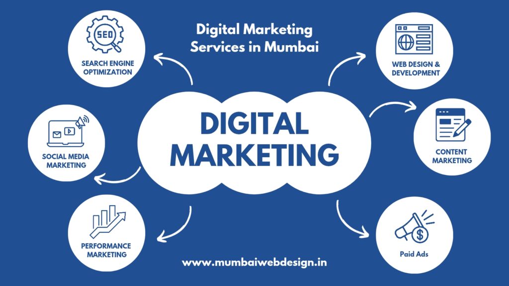 Top Digital Marketing Services in Mumbai